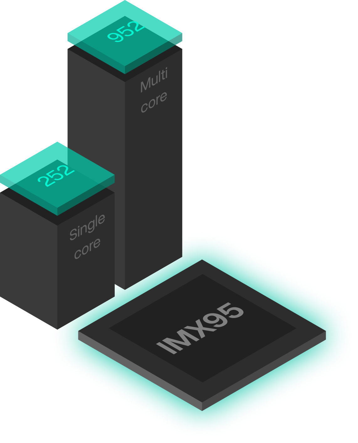IMX95 processor